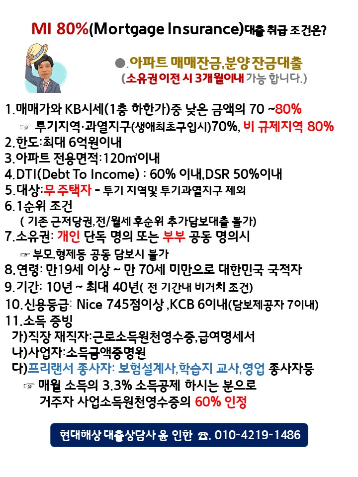 현대해상 아파트담보대출
아파트대출
아파트매매잔금80%
분양잔금대출80%
보험사 아파트담보대출